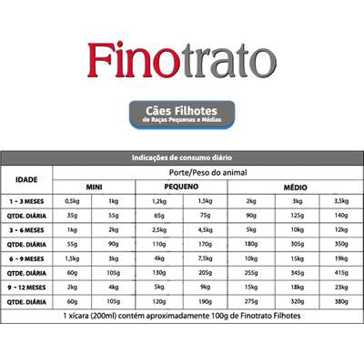 Ração Seca Finotrato para Cães Filhotes Porte Pequeno e Médio