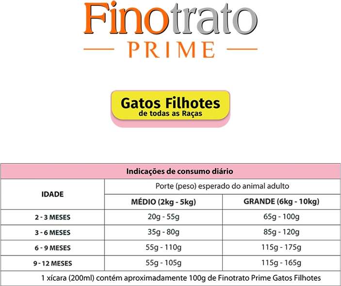 Ração Seca Finotrato Prime Salmão para Gatos Filhotes - 10,1Kg