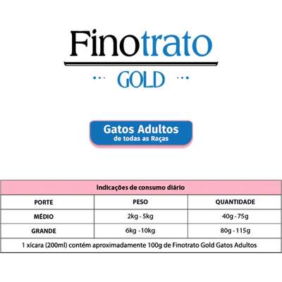 Ração Seca Finotrato Gold Salmão para Gatos Adultos