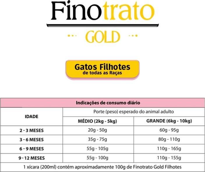 Ração Seca Finotrato Gold Salmão para Gatos Filhotes - 7,5Kg