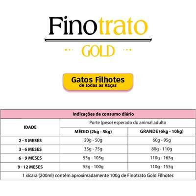 Ração Seca Finotrato Gold Salmão para Gatos Filhotes