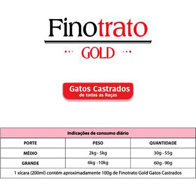 Ração Seca Finotrato Gold Salmão para Gatos Castrados