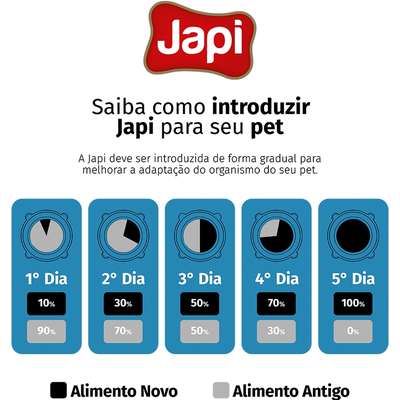 Ração Seca Japi Plus Carne e Ossinhos para Cães Adultos