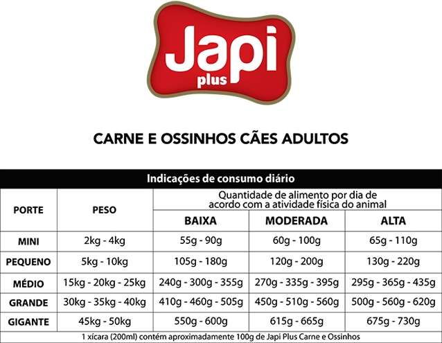 Ração Seca Japi Plus Carne e Ossinhos para Cães Adultos -15Kg