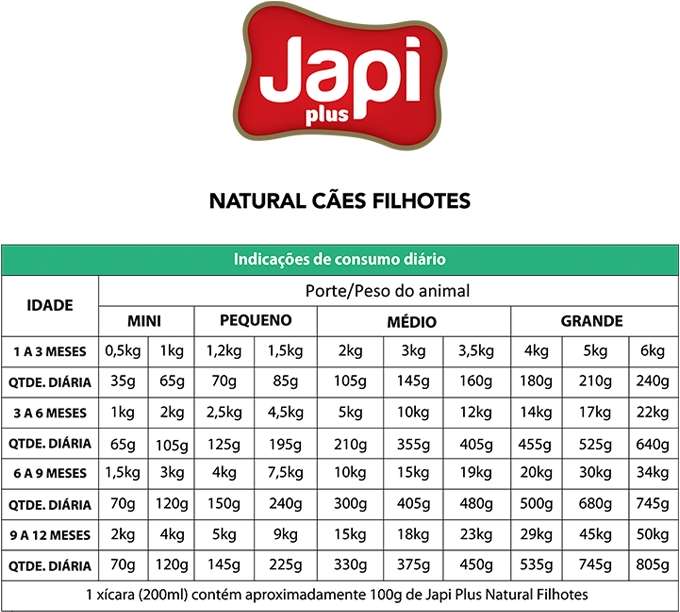 Ração Seca Japi Plus Natural para Cães Filhotes - 10,1Kg