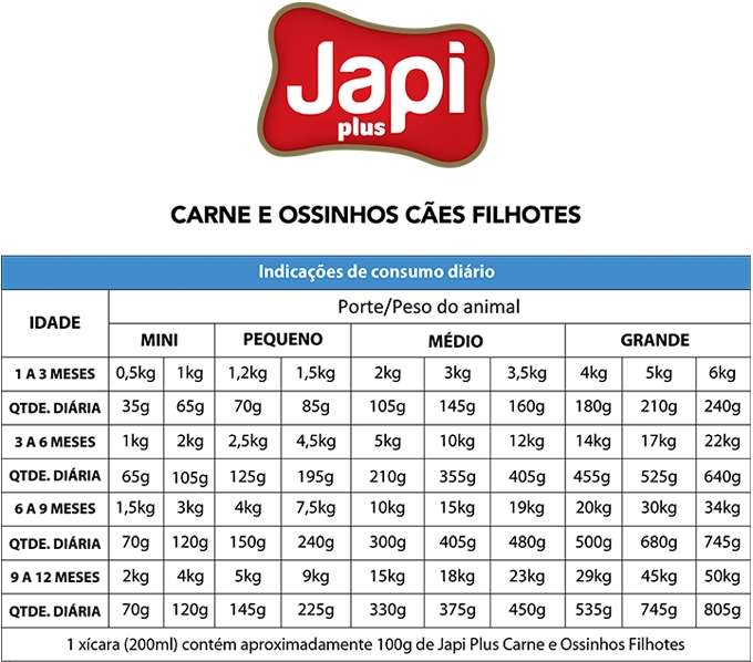 Ração Seca Japi Plus Carne e Ossinhos para Cães Filhotes - 25Kg