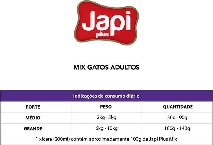 Ração Seca Japi Plus Mix para Gatos Adultos - 10,1Kg