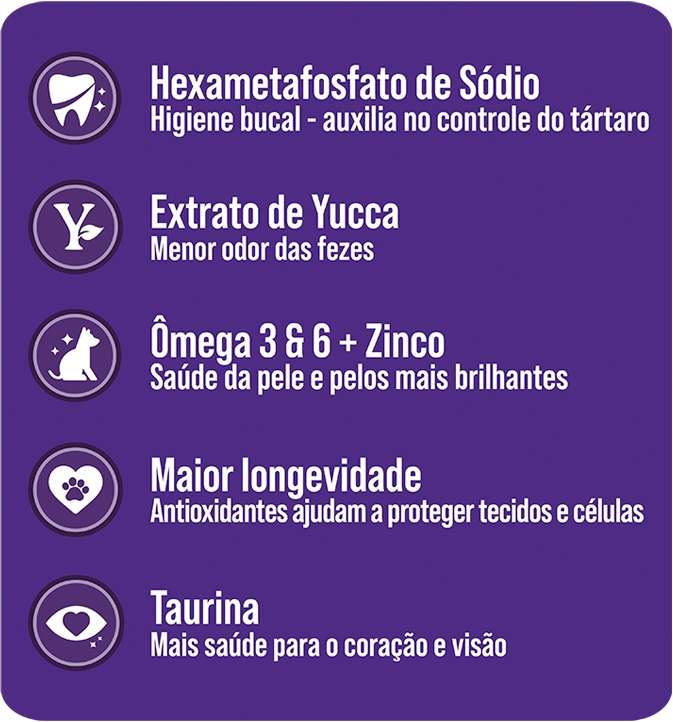 Ração Seca Japi Plus Mix para Gatos Adultos - 10,1Kg
