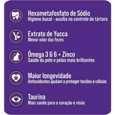Ração Seca Japi Plus Mix para Gatos Adultos | Petlove