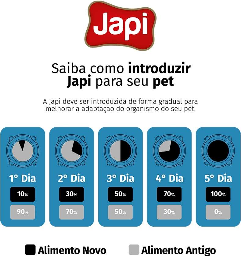 Ração Seca Japi Plus Mix para Gatos Adultos - 10,1Kg