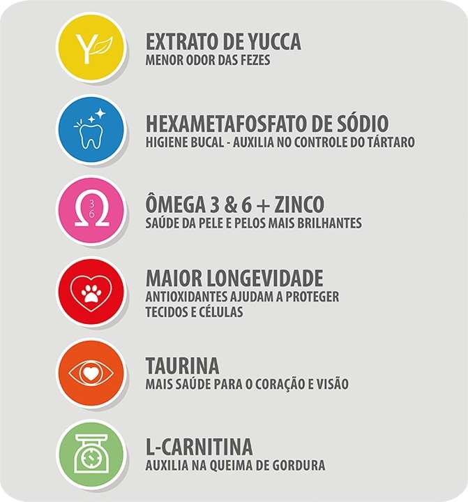Ração Seca Besser Natural para Gatos Castrados - 20Kg