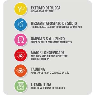 Ração Seca Besser Natural para Gatos Castrados