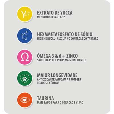 Ração Seca Besser Carne, Frango e Fígado para Gatos Adultos