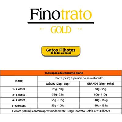 Ração Seca Finotrato Gold Frango para Gatos Filhotes