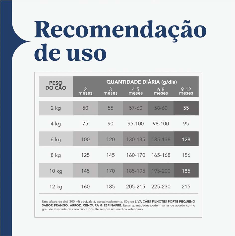 Ração Liva Super Premium para Cães Filhotes de Raças Pequenas - 10,1Kg