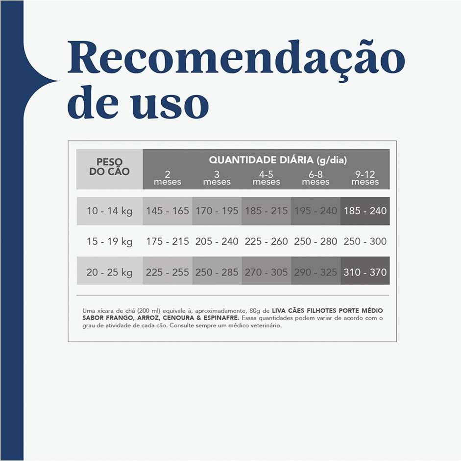 Ração Liva Super Premium para Cães Filhotes de Raças Médias - 10,1Kg