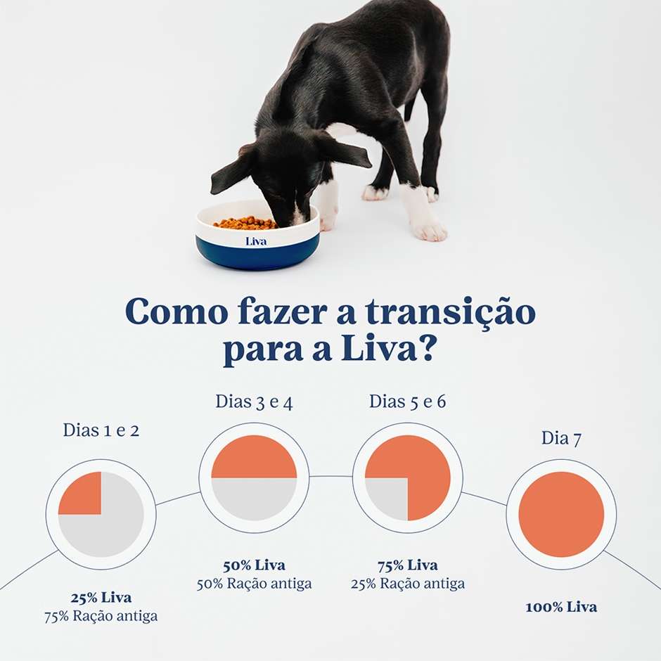 Ração Liva Super Premium para Cães Filhotes de Raças Médias - 10,1Kg