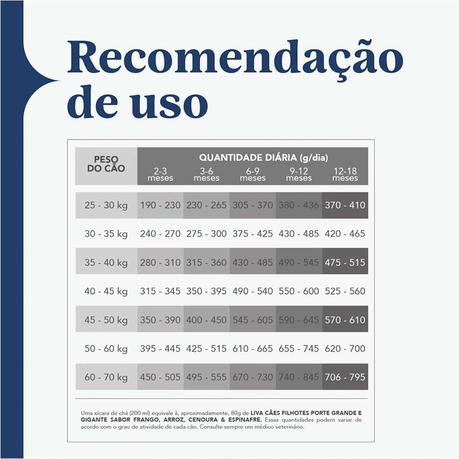 Ração Liva Super Premium para Cães Filhotes de Raças Grandes e Gigantes - 10,1Kg