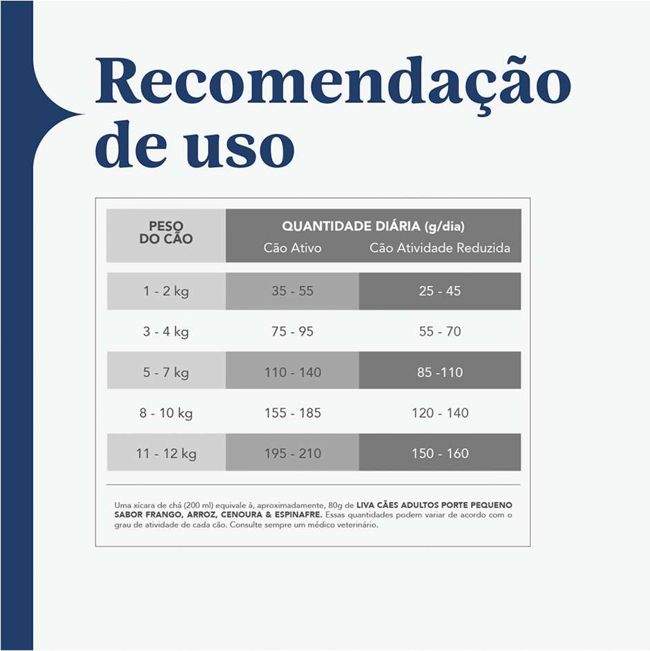 Ração Liva Super Premium para Cães Adultos de Raças Pequenas - 10,1Kg
