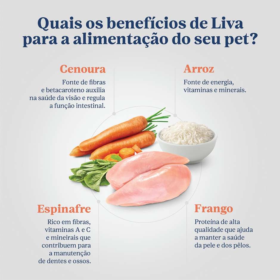 Ração Liva Super Premium para Cães Adultos de Raças Pequenas - 10,1Kg