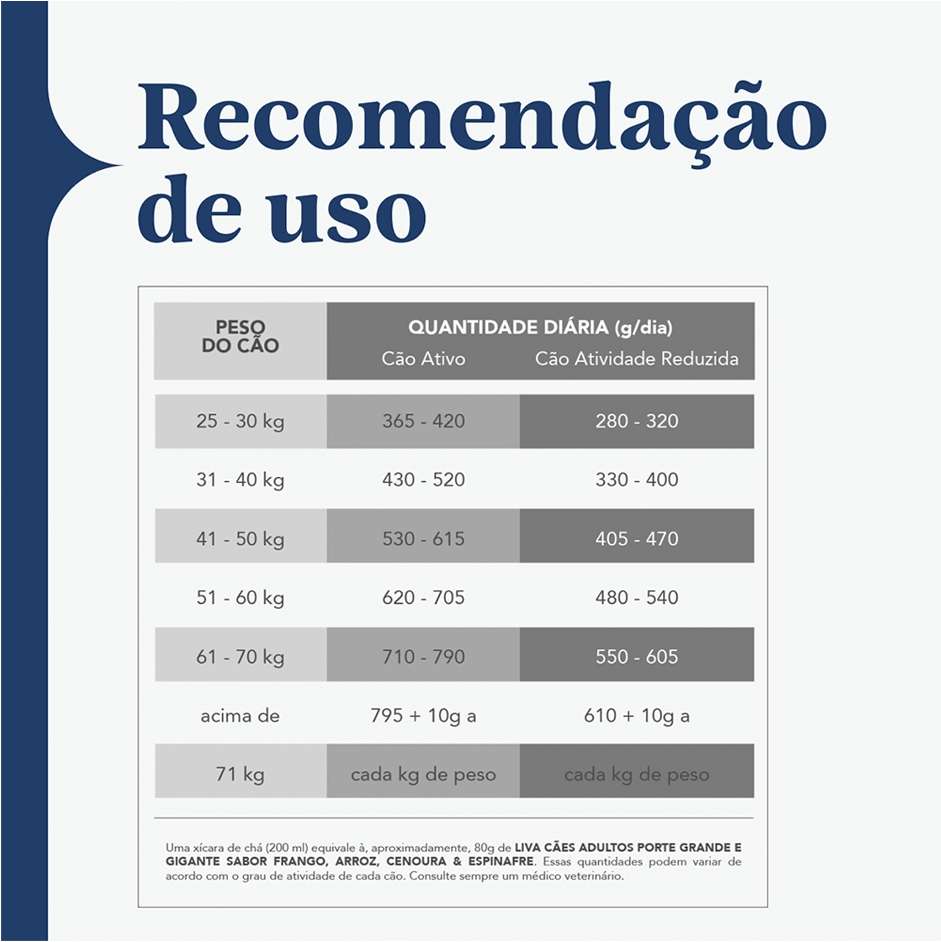 Ração Liva Super Premium para Cães Adultos de Raças Grandes e Gigantes - 10,1Kg