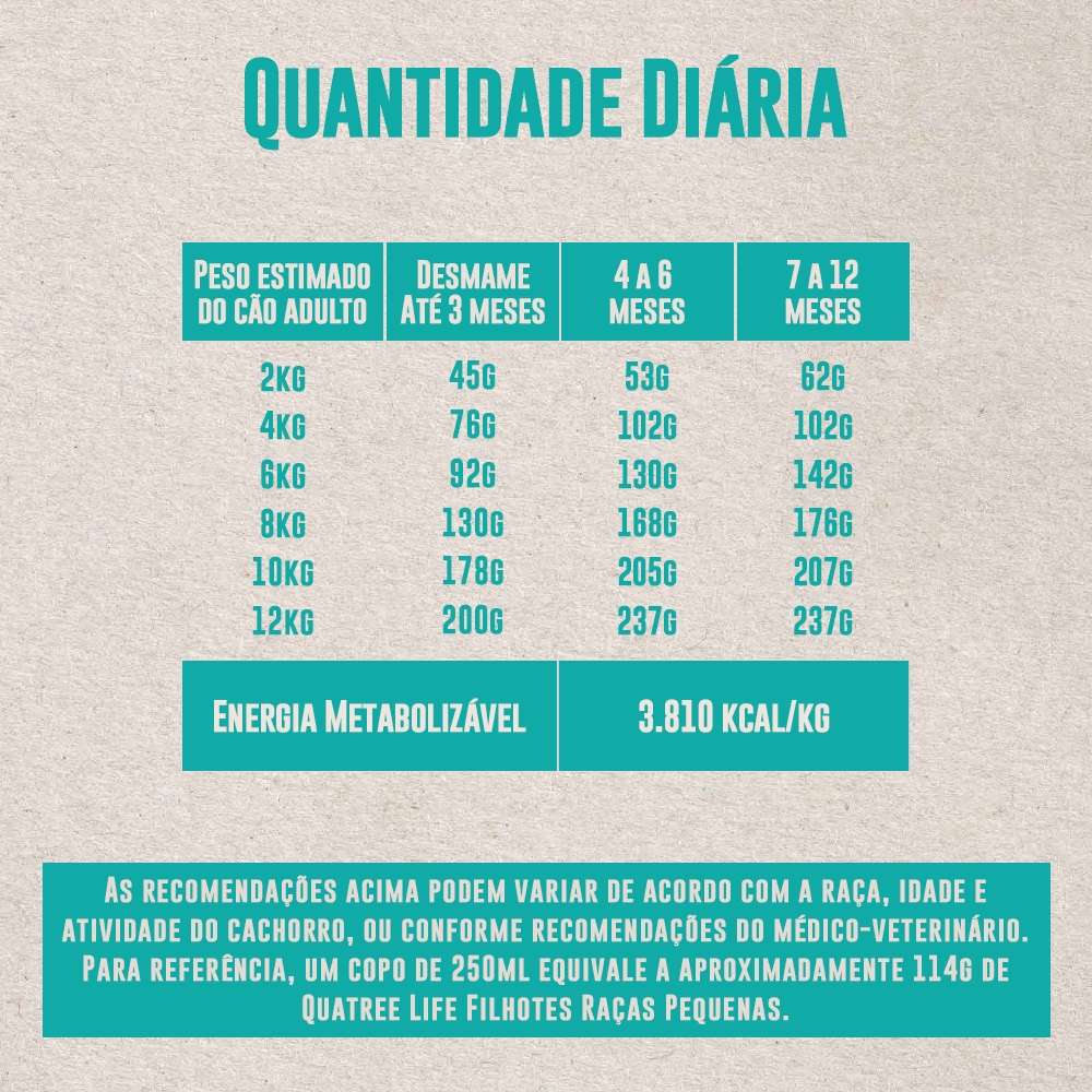 Ração Seca Quatree Life Frango e Arroz Cães Filhotes Raças Pequenas - 10,1Kg