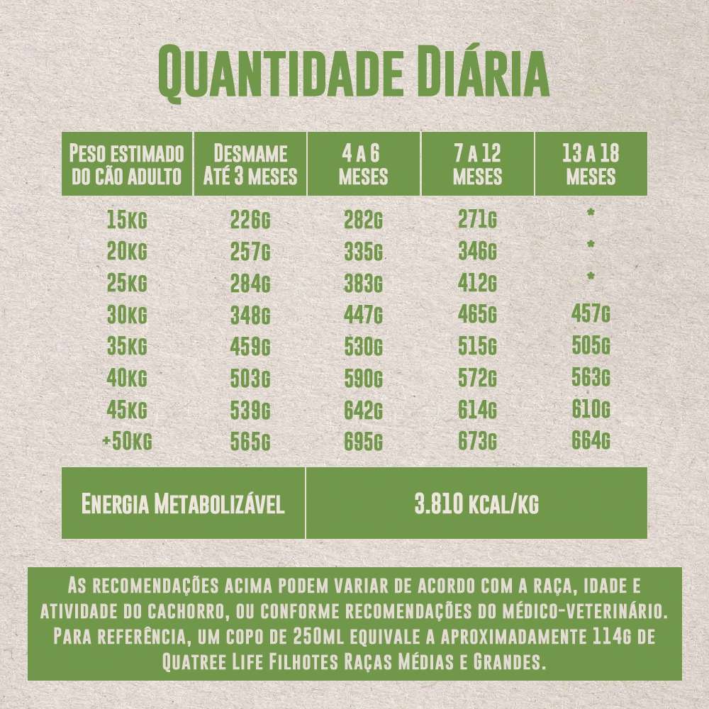 Ração Seca Quatree Life Frango e Arroz Cães Filhotes Raças Médias e Grandes - 20Kg