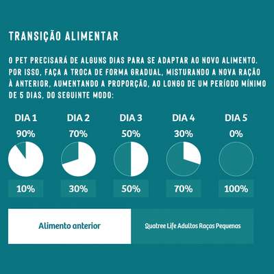 Ração Seca Quatree Life Frango e Arroz Cães Adultos Raças Pequenas