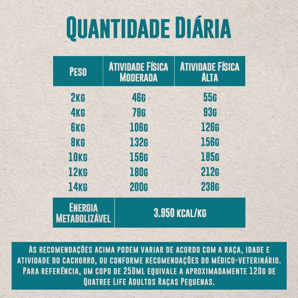 Ração Seca Quatree Life Frango e Arroz Cães Adultos Raças Pequenas - 3Kg