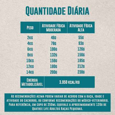 Ração Seca Quatree Life Frango e Arroz Cães Adultos Raças Pequenas