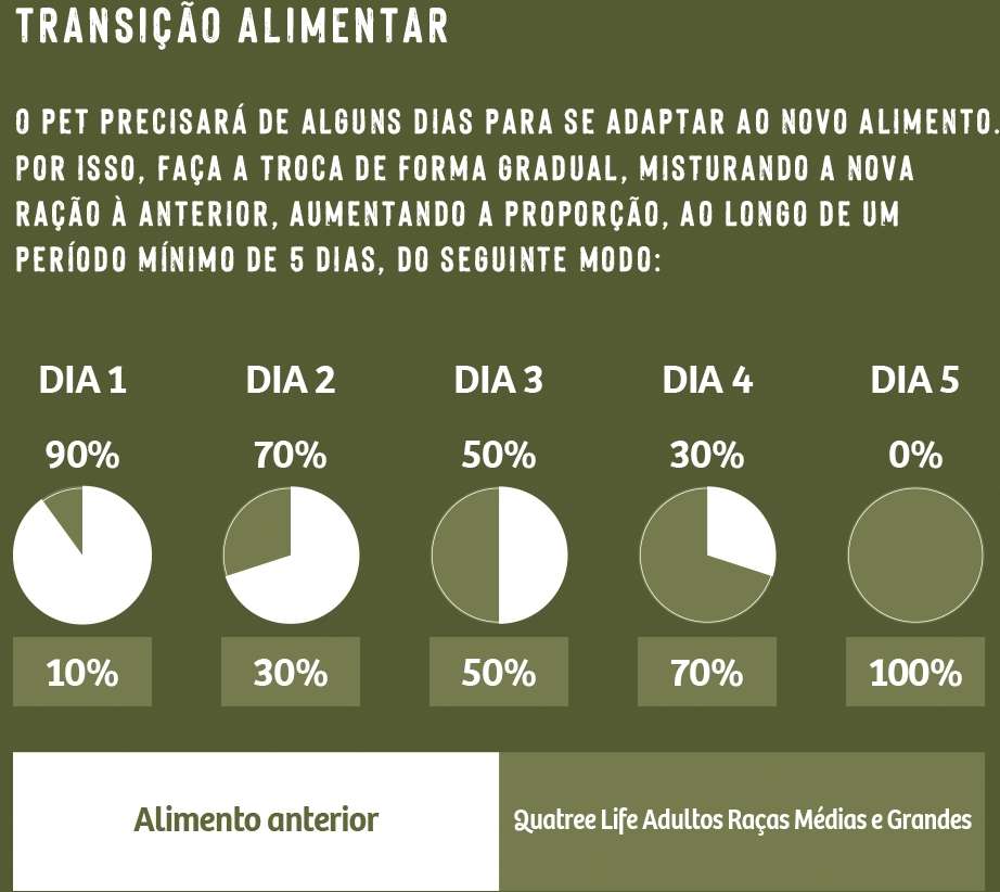 Ração Seca Quatree Life Frango e Arroz Cães Adultos Raças Médias e Grandes - 15Kg