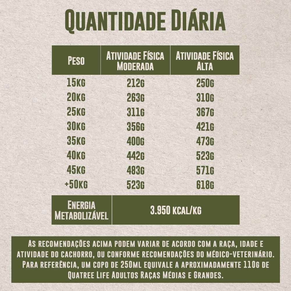 Ração Seca Quatree Life Frango e Arroz Cães Adultos Raças Médias e Grandes - 15Kg