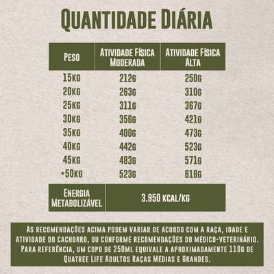 Ração Seca Quatree Life Frango e Arroz Cães Adultos Raças Médias e Grandes
