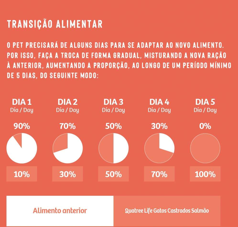 Ração Seca Quatree Life Salmão e Arroz Gatos Castrados - 10,1Kg
