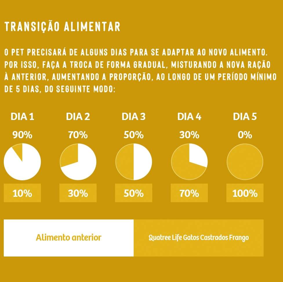 Ração Seca Quatree Life Frango e Arroz Gatos Castrados - 10,1Kg