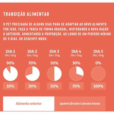 Ração Seca Quatree Life Salmão e Arroz Gatos Castrados