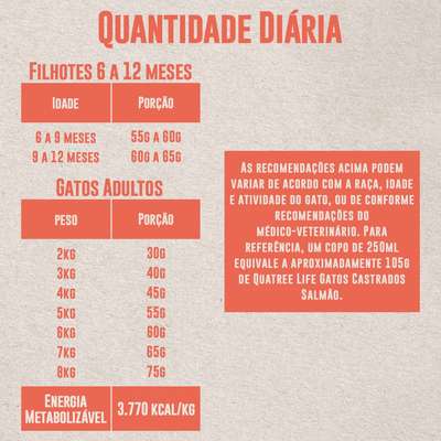 Ração Seca Quatree Life Salmão e Arroz Gatos Castrados
