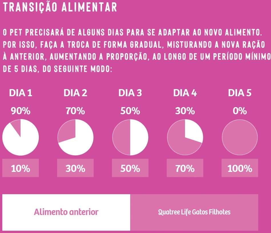 Ração Seca Quatree Life Salmão e Arroz Gatos Filhotes - 1Kg