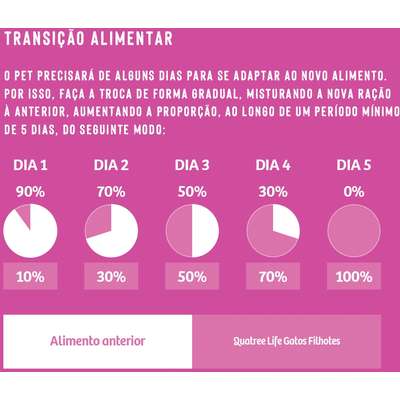 Ração Seca Quatree Life Salmão e Arroz Gatos Filhotes