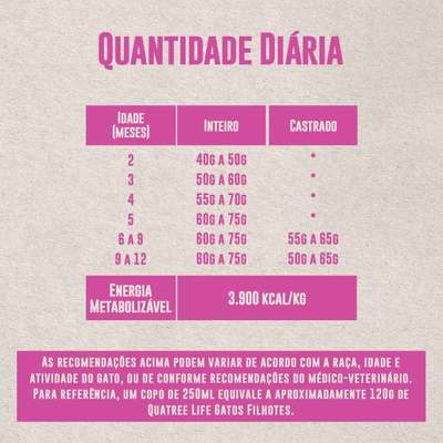 Ração Seca Quatree Life Salmão e Arroz Gatos Filhotes