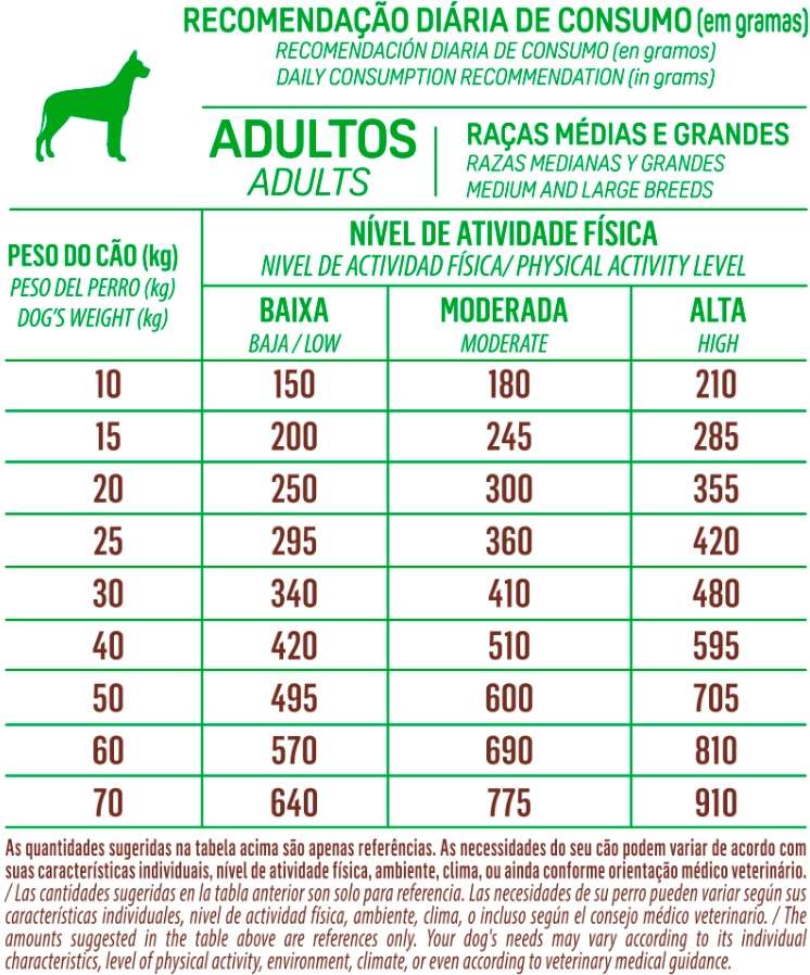 Ração Seca Balance Carne, Frango e Vegetais para Cães Adultos Porte Médio e Grande - 10,1Kg