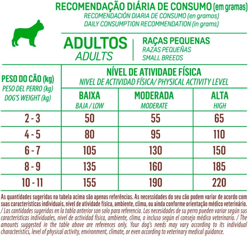 Ração Seca Balance Carne, Frango e Vegetais para Cães Adultos Porte Pequeno - 10,1Kg