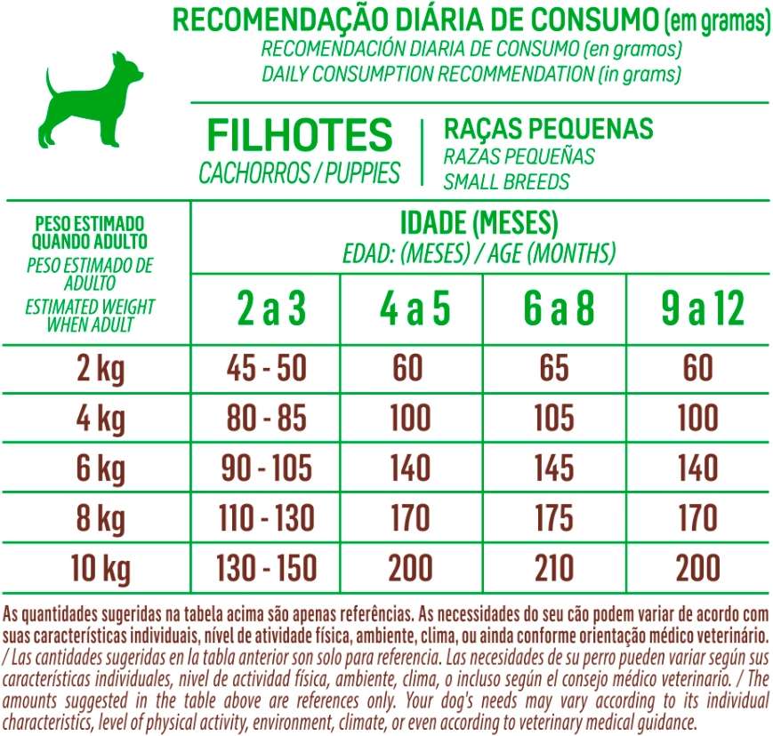 Ração Seca Balance Carne, Frango e Vegetais para Cães Filhotes Porte Pequeno - 10,1Kg