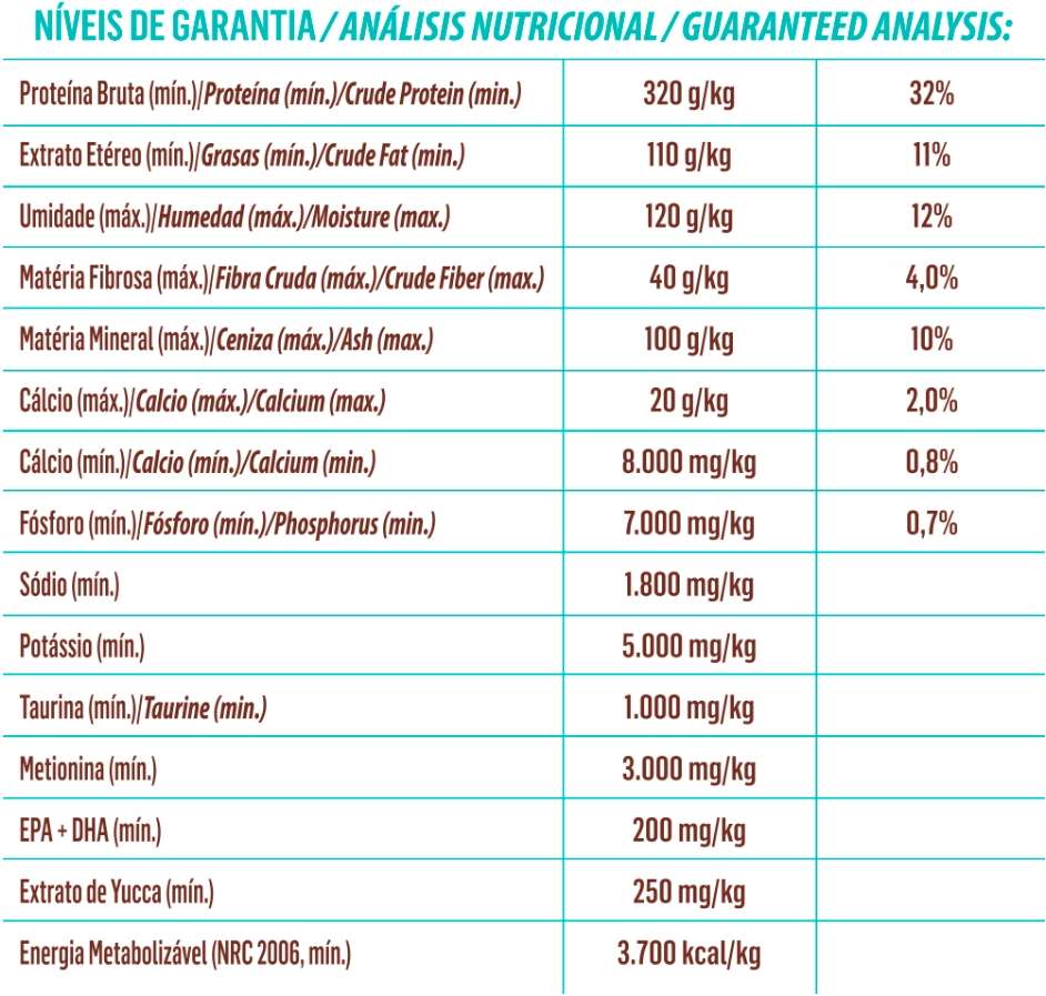 Ração Seca Balance Carne e Vegetais para Gatos Adultos - 2,7Kg
