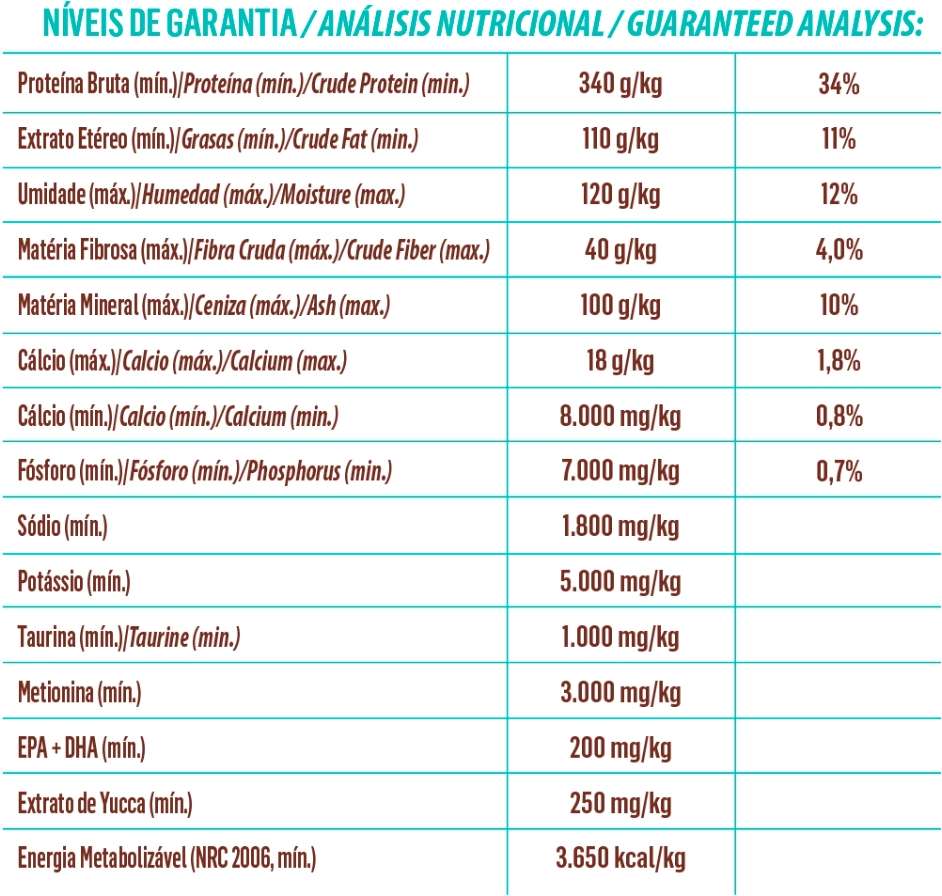 Ração Seca Balance Frango e Vegetais para Gatos Filhotes - 2,7Kg
