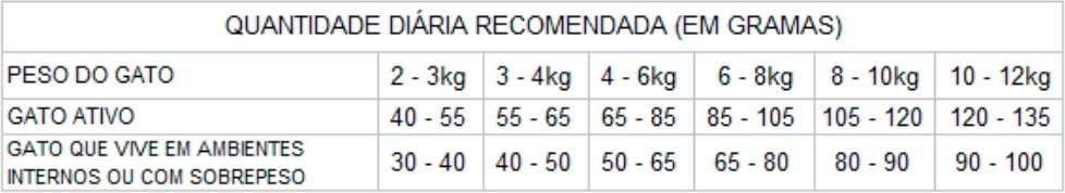 Ração GranPlus Carne e Arroz para Gatos Adultos - 10,1Kg