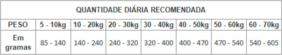Ração Seca GranPlus Gourmet Salmão & Frango para Cães Adultos Raças Mini - 10,1Kg