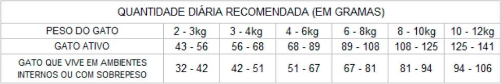 Ração GranPlus Choice Frango e Carne para Gatos Adultos - 10,1Kg