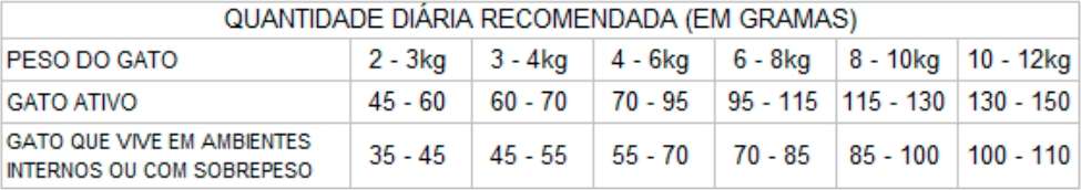 Ração GranPlus Menu Raças Pequenas Frango e Arroz para Cães Filhotes - 3Kg