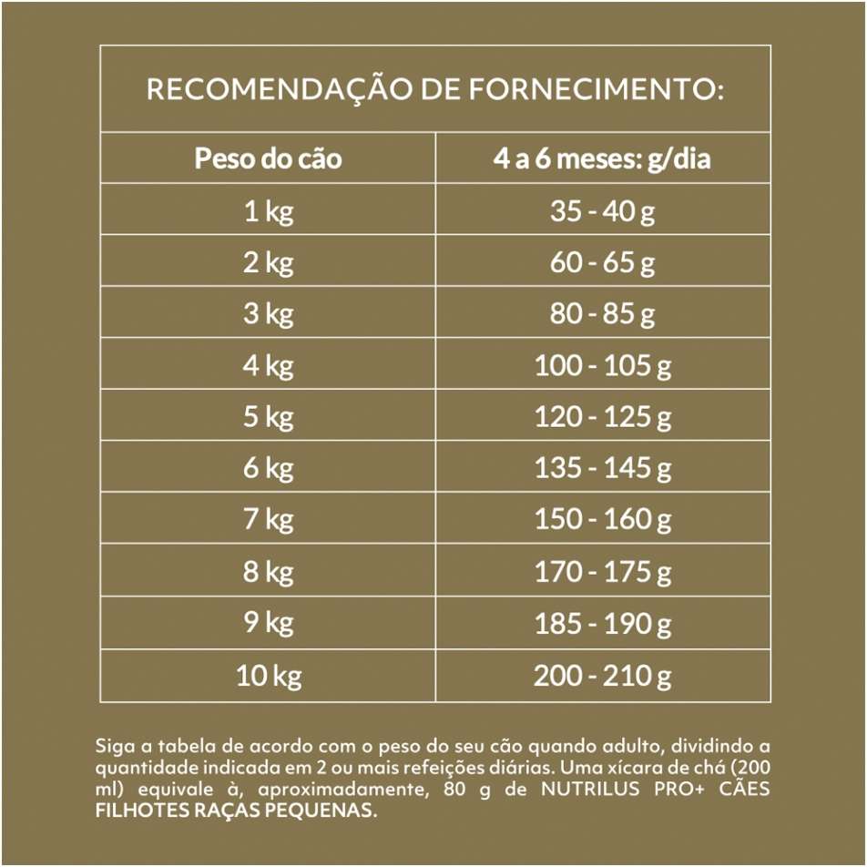 Ração Nutrilus Pro+ Frango & Carne para Cães Filhotes de Raças Pequenas - 10,1Kg